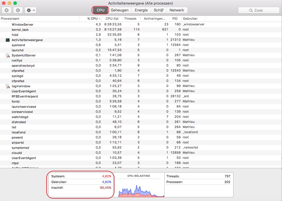 CPU_waarde_MacOs.jpg