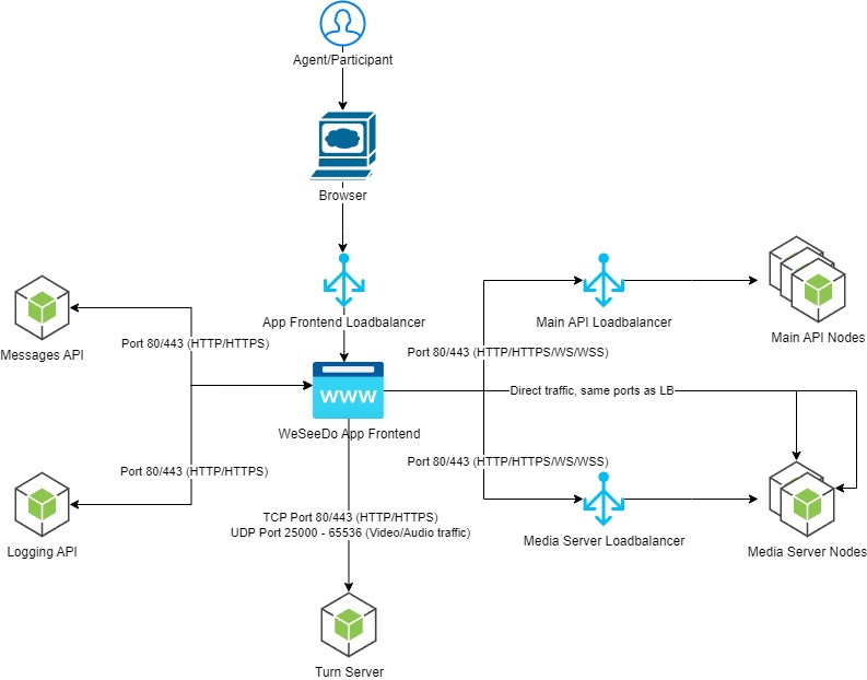 Network-flow.jpg