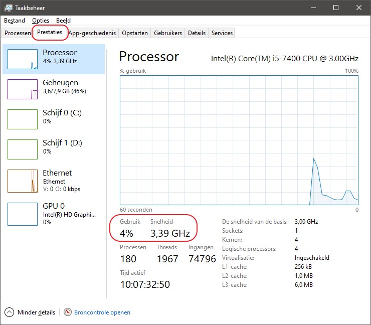 CPU_waarde.jpg